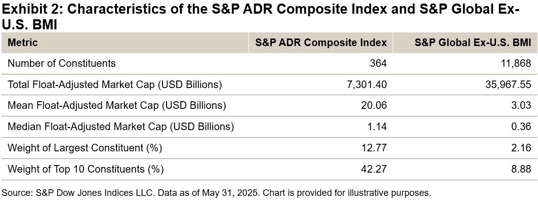 S&P ADR Indices: Focusing On Foreign Equities | Seeking Alpha