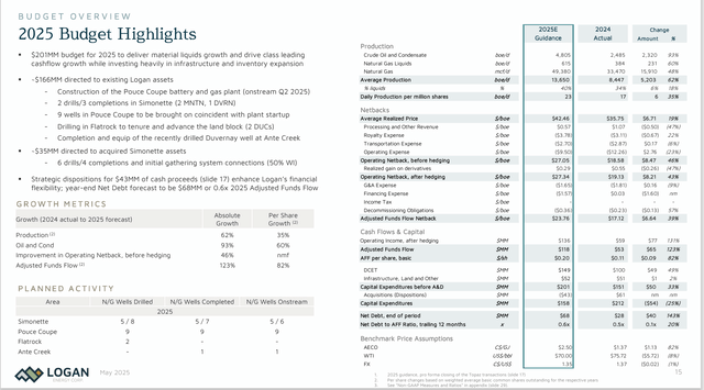 Logan Energy Fiscal Year 2025 Budget