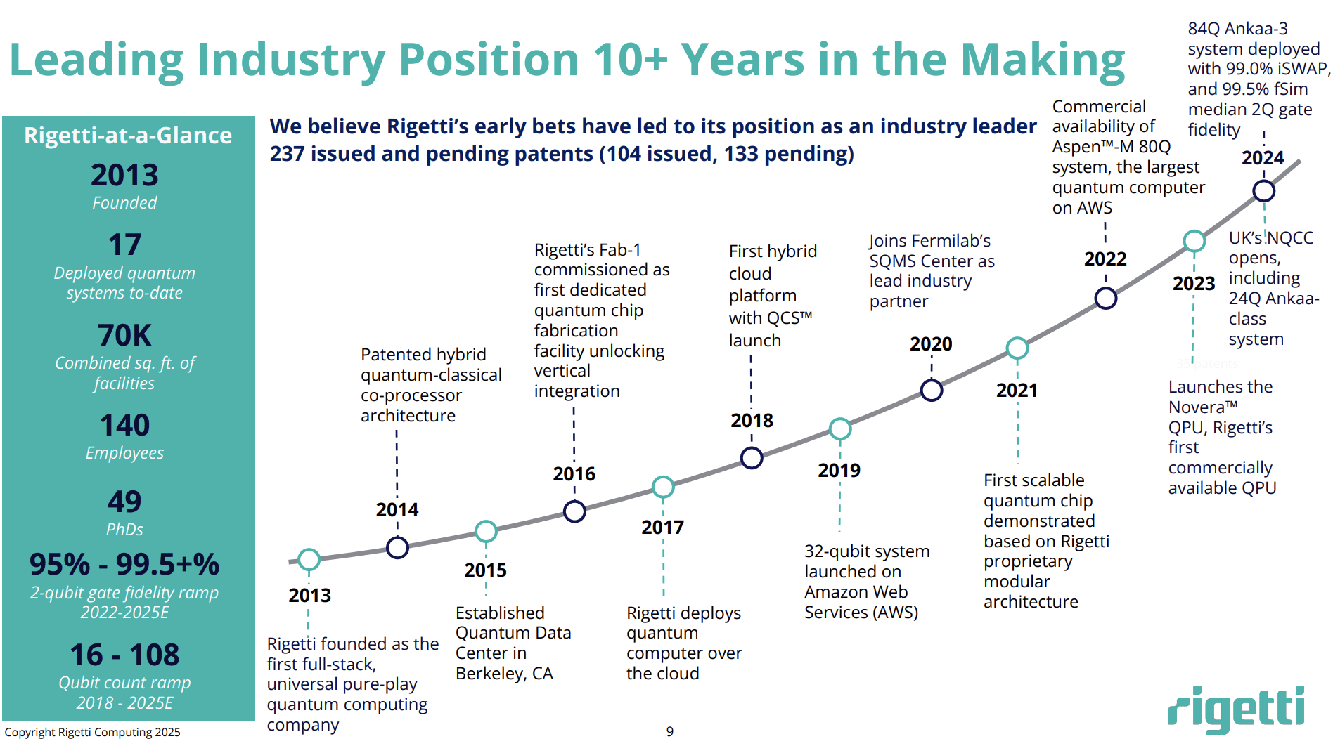 Rigetti: Moonshot Physics Meets Market Math (NASDAQ:RGTI) | Seeking Alpha