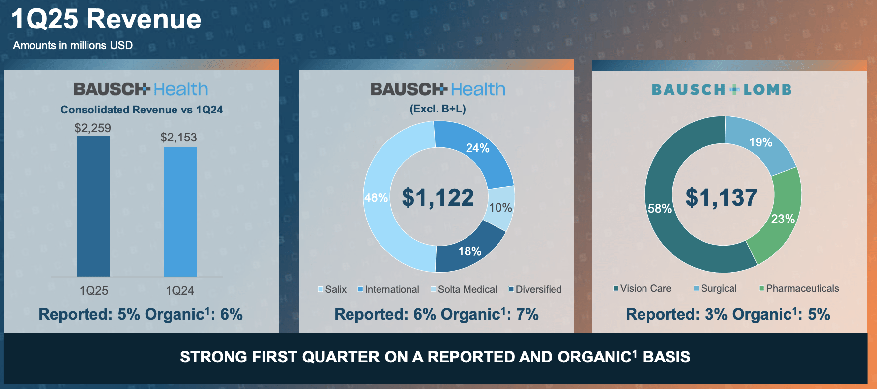 Bausch Health: Repricing Potential Driven By Deleveraging (NYSE:BHC) |  Seeking Alpha