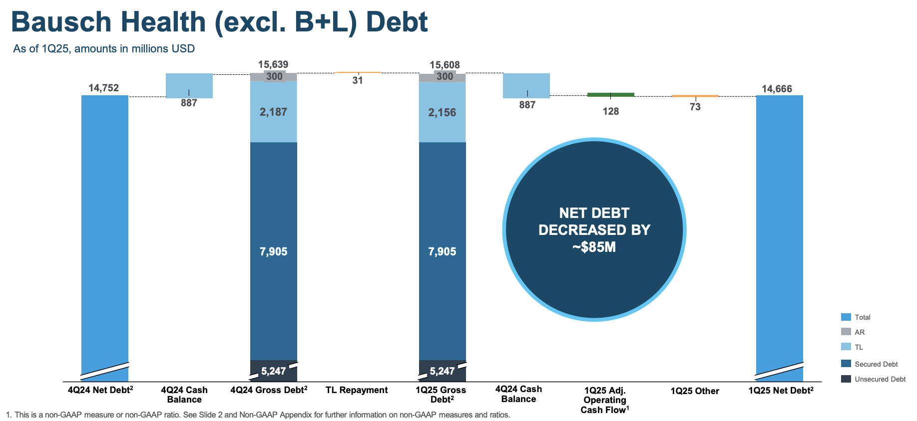 Bausch Health: Repricing Potential Driven By Deleveraging (NYSE:BHC) |  Seeking Alpha
