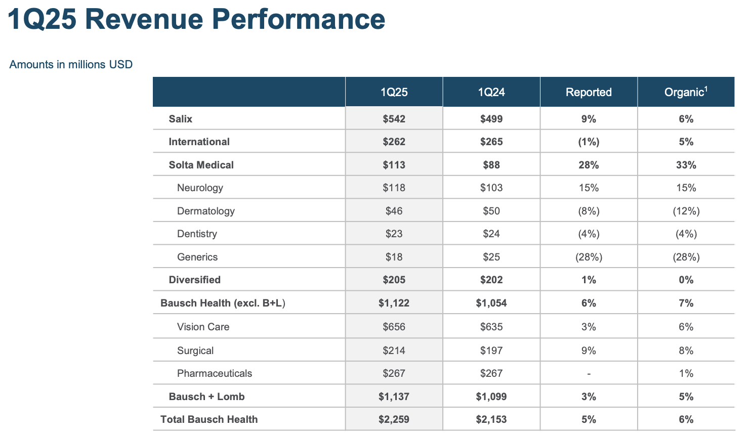 Bausch Health: Repricing Potential Driven By Deleveraging (NYSE:BHC) |  Seeking Alpha