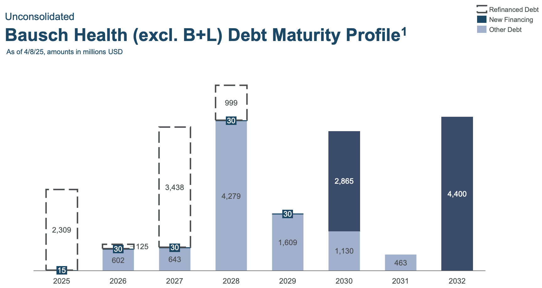 Bausch Health: Repricing Potential Driven By Deleveraging (NYSE:BHC) |  Seeking Alpha