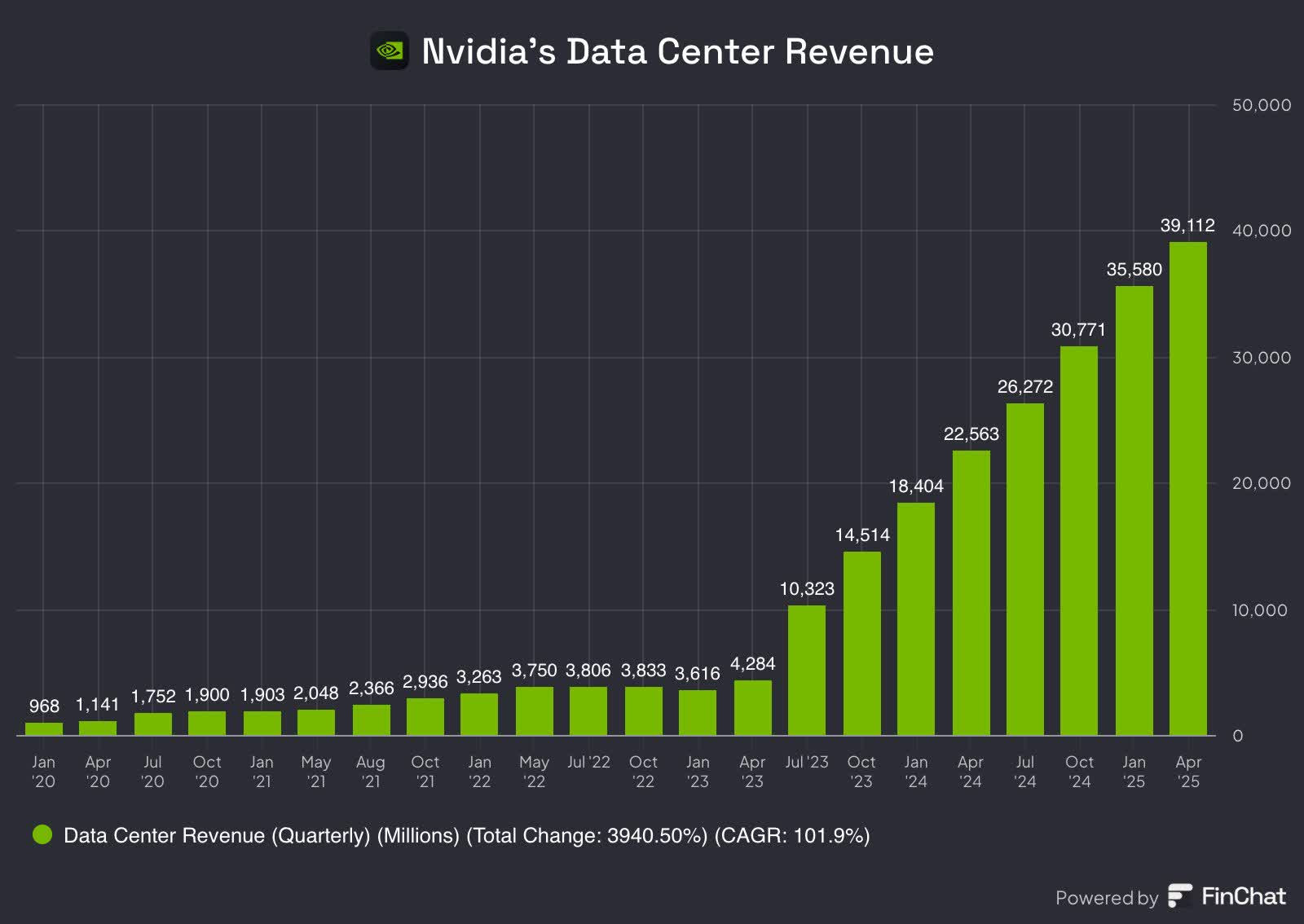 Advanced Micro Devices (AMD): Future AI Inference Monster | Seeking Alpha