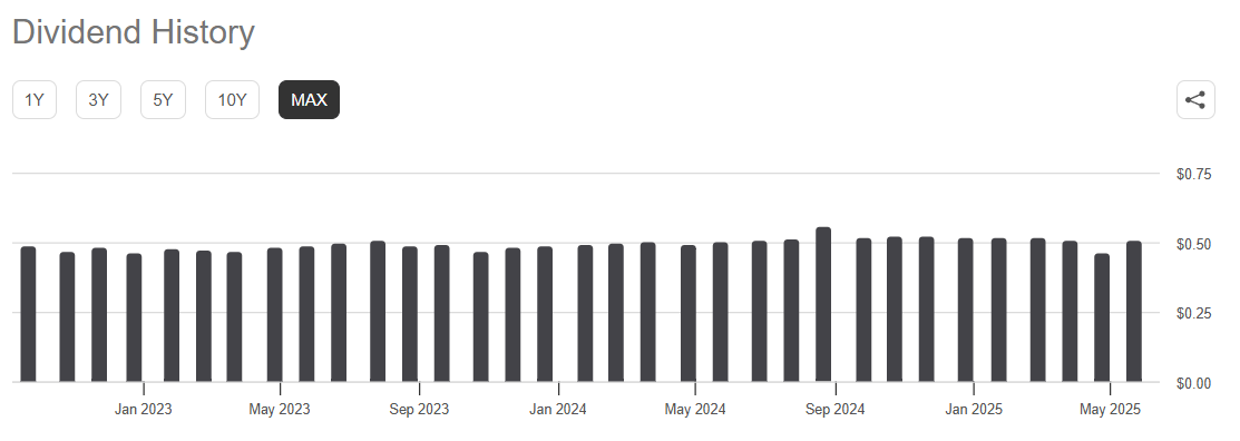 SPYI: NAV Strength Makes This ETF Better Than Synthetic Peers (BATS:SPYI) | Seeking Alpha
