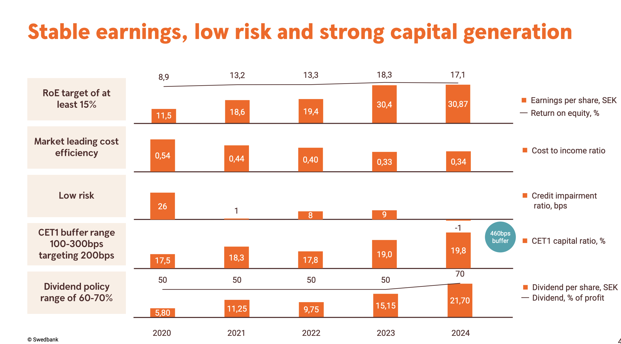Swedbank: Rotation With A Significant Profit (OTCMKTS:SWDBF) | Seeking Alpha