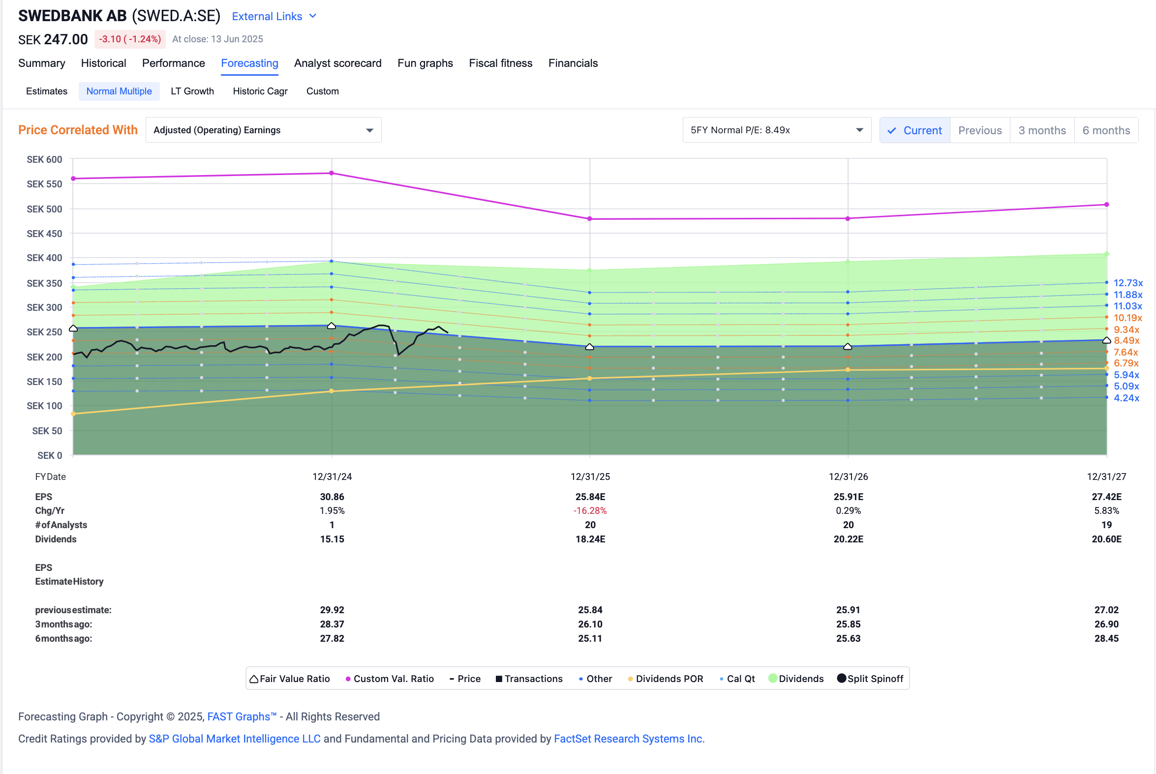 Swedbank: Rotation With A Significant Profit (OTCMKTS:SWDBF) | Seeking Alpha