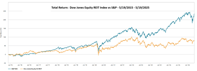 A graph of stock market AI-generated content may be incorrect.