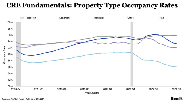 A graph showing the number of property type occupied AI-generated content may be incorrect.