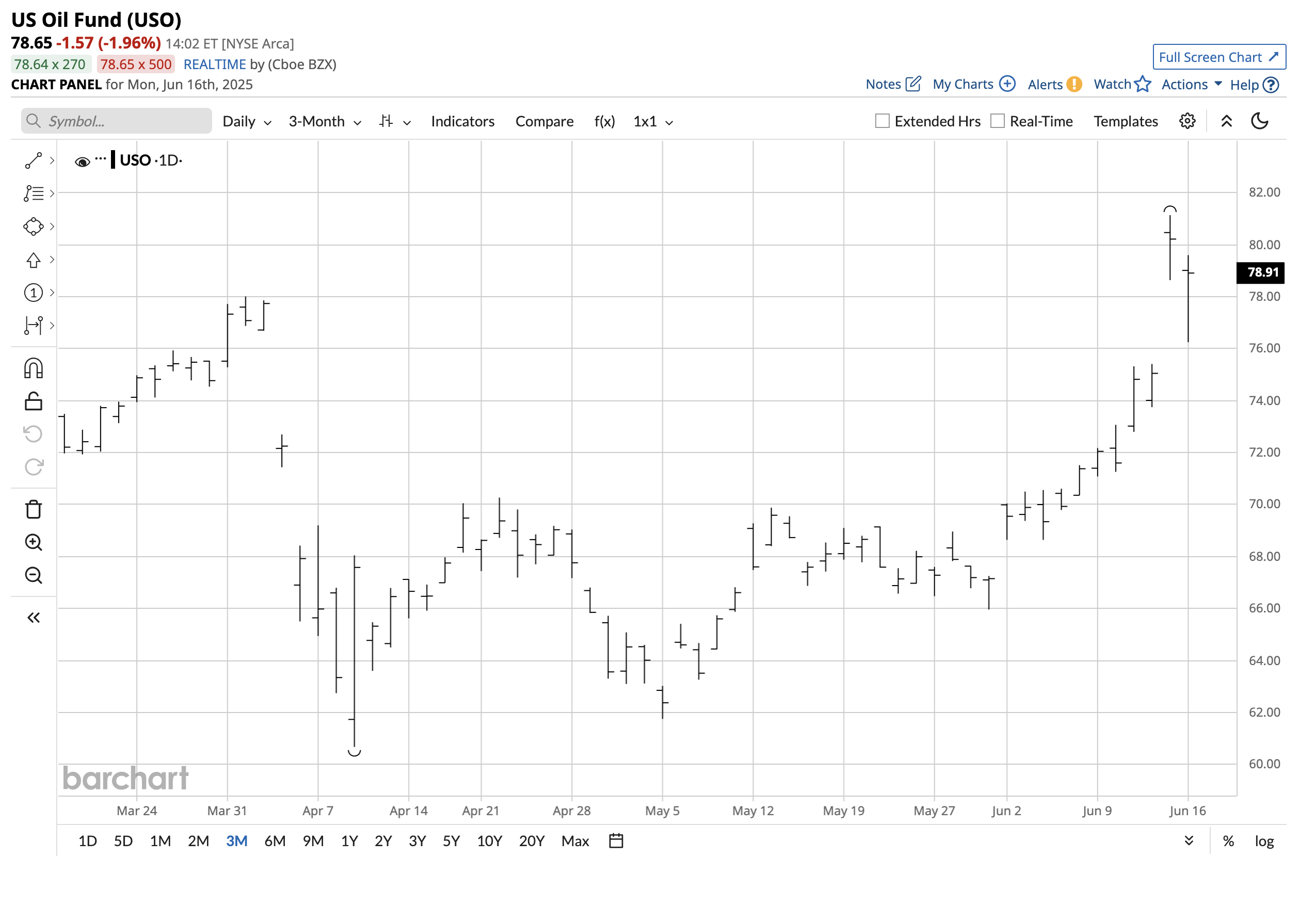 USO: The WTI Crude Oil ETF Could Soar (Rating Upgrade) (NYSEARCA:USO) |  Seeking Alpha