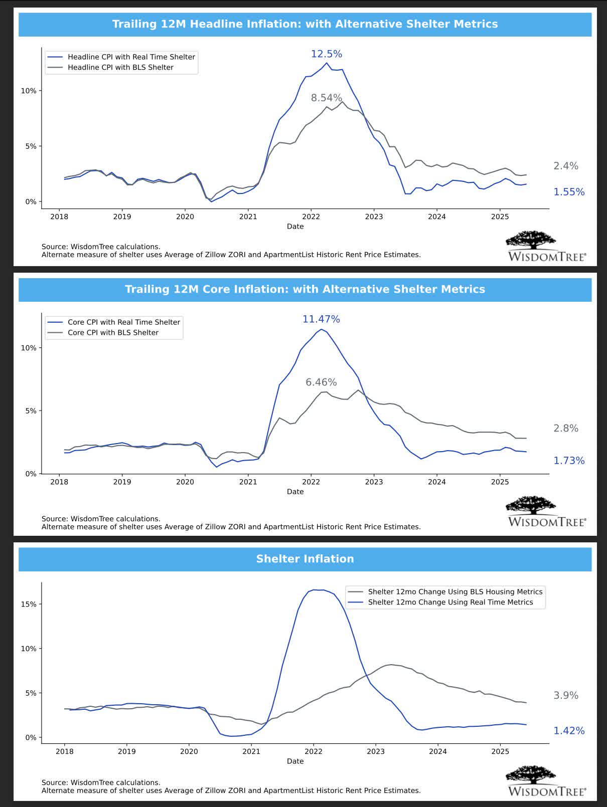 Stop Worrying About Inflation: It Peaked In 2022 | Seeking Alpha