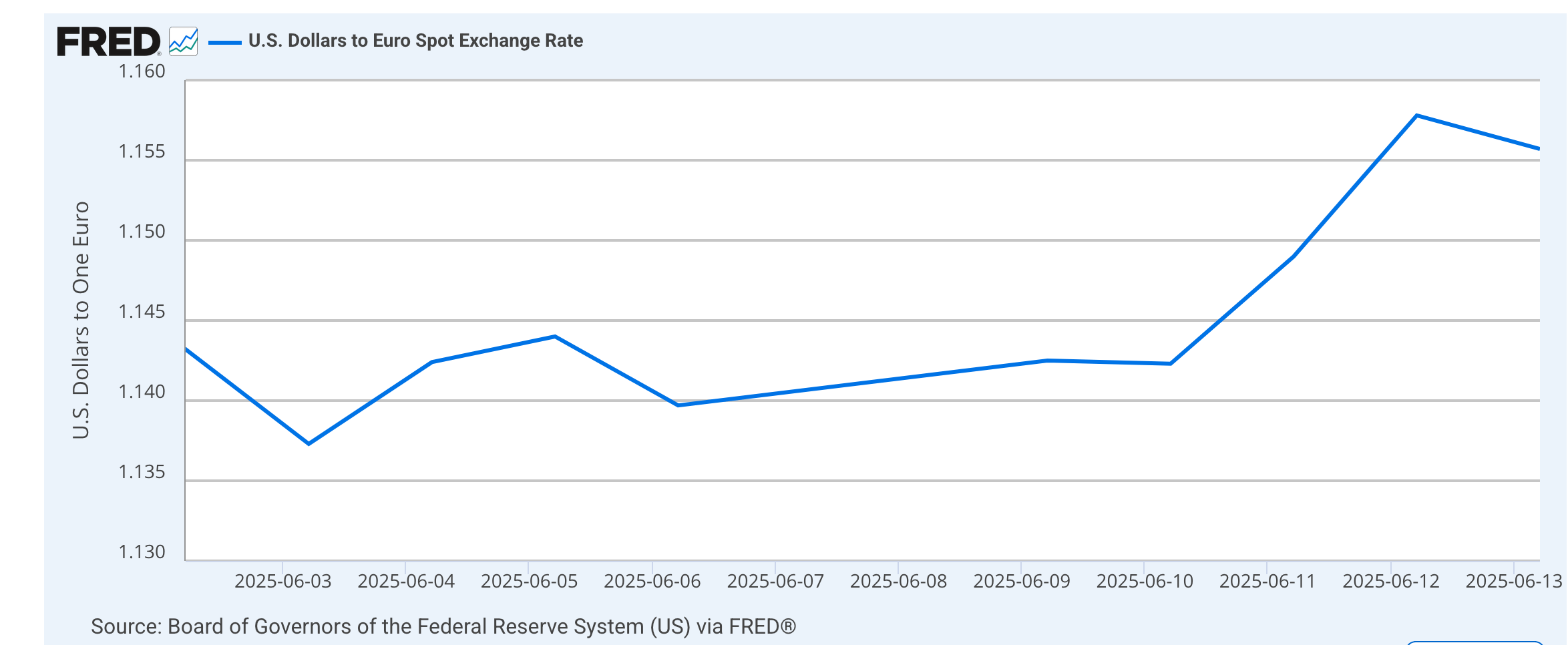 The U.S. Dollar Continues to Decline | Seeking Alpha