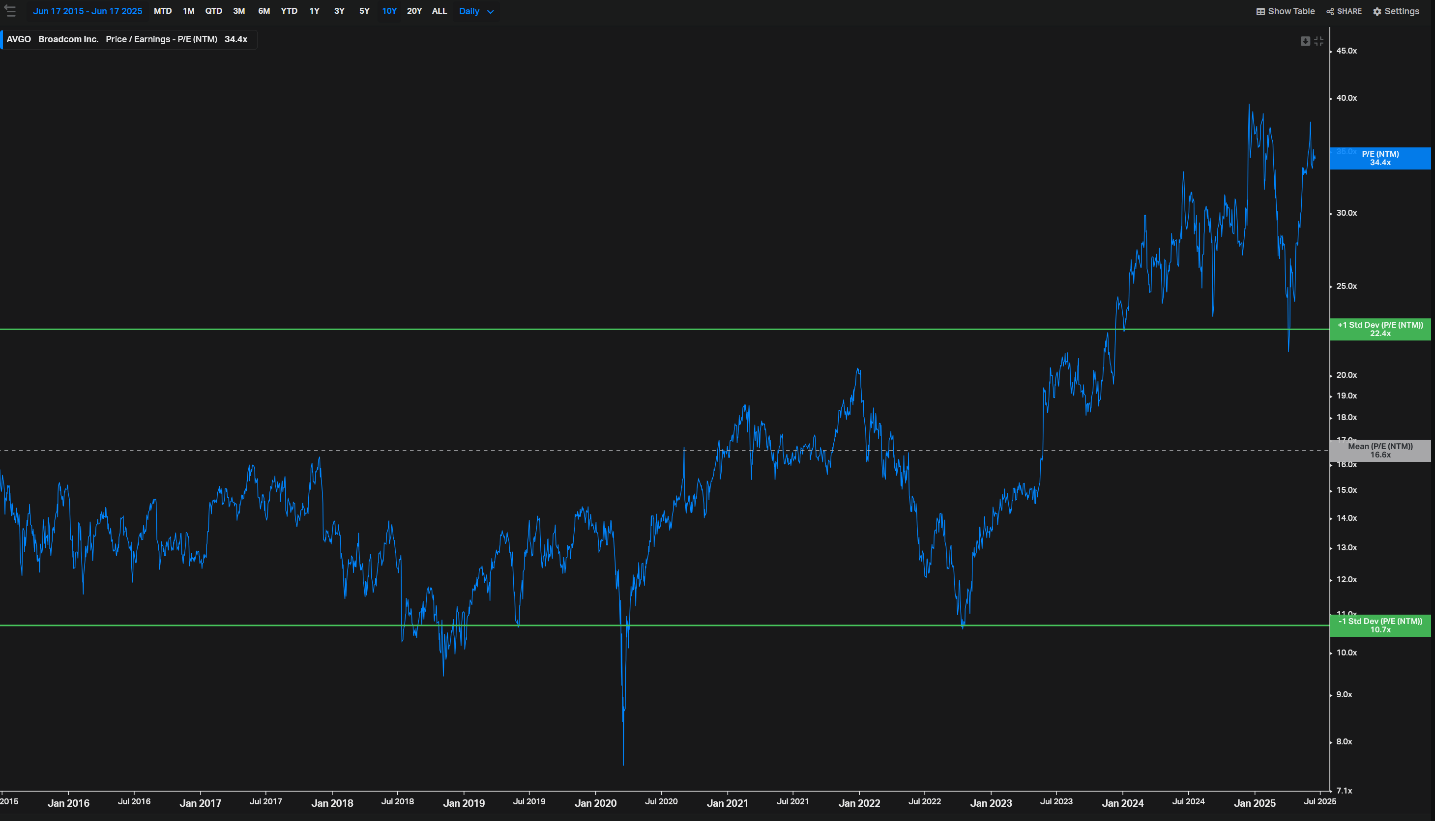 Broadcom Stock: Premium Price Warrants A Pause; Downgrade To Hold (NASDAQ: AVGO) | Seeking Alpha