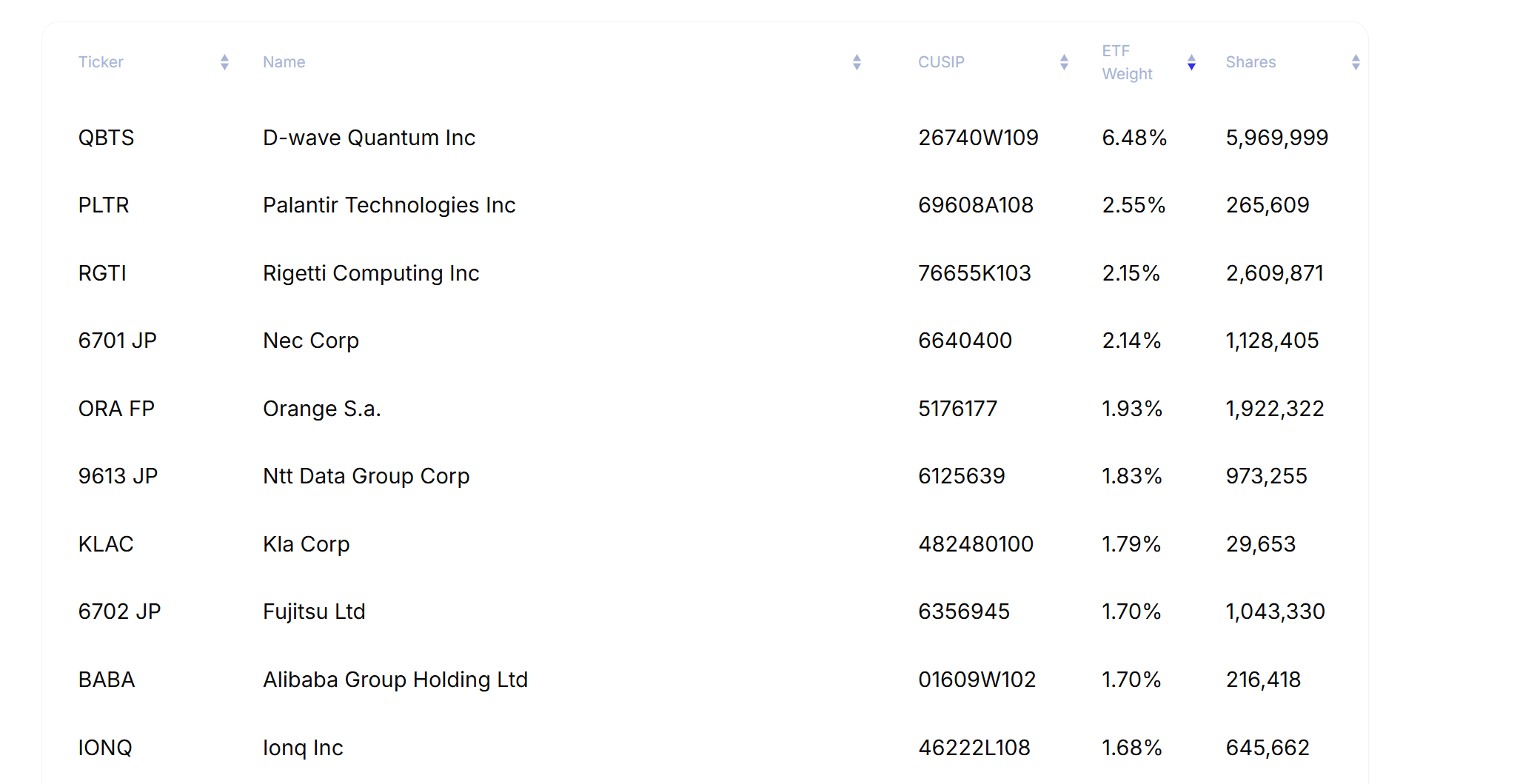 Defiance Quantum ETF: Better Buy Than The Quantum Stocks (NASDAQ:QTUM) |  Seeking Alpha