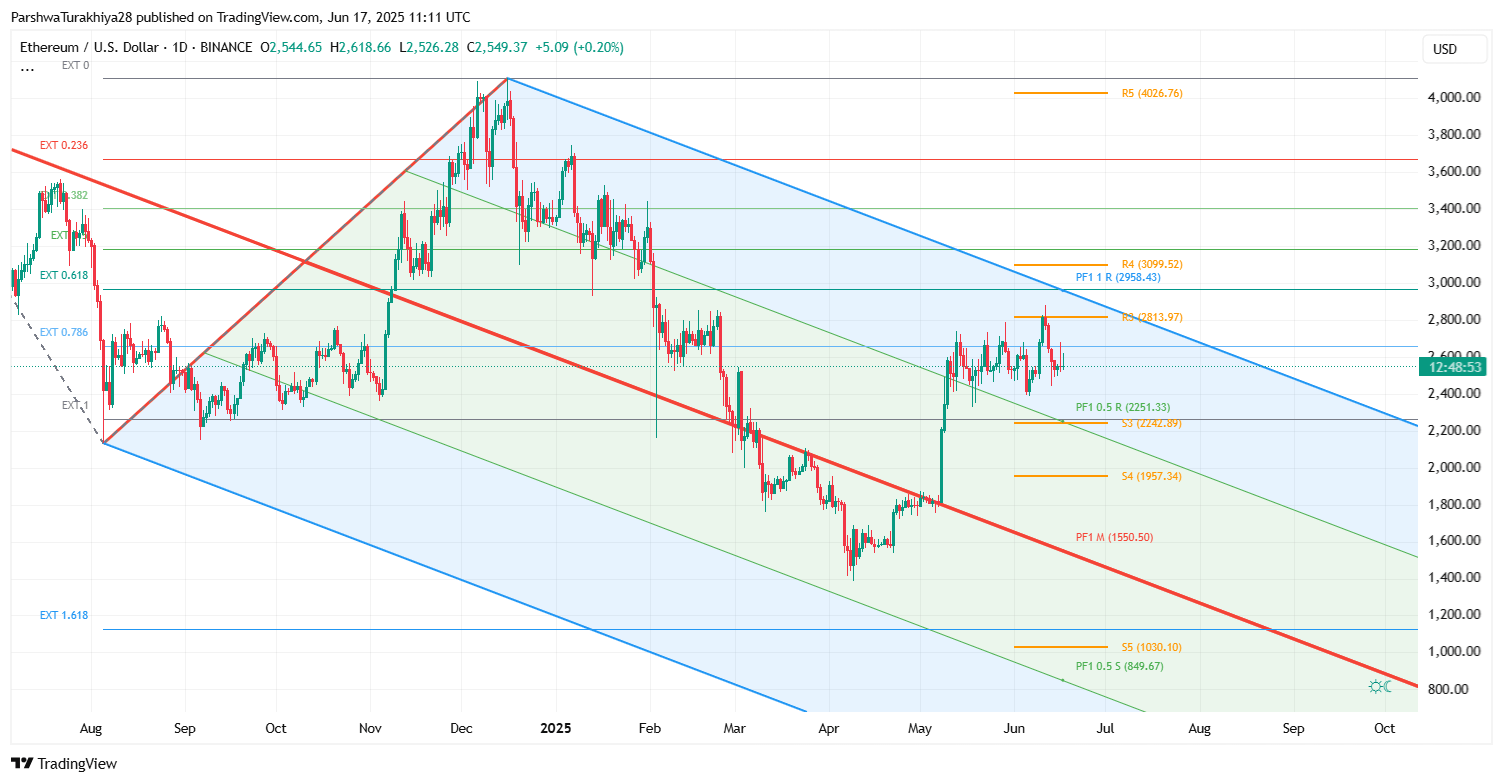Ethereum: Downside Pressure Builds Beneath Key Resistance Zone (Technical  Analysis) | Seeking Alpha