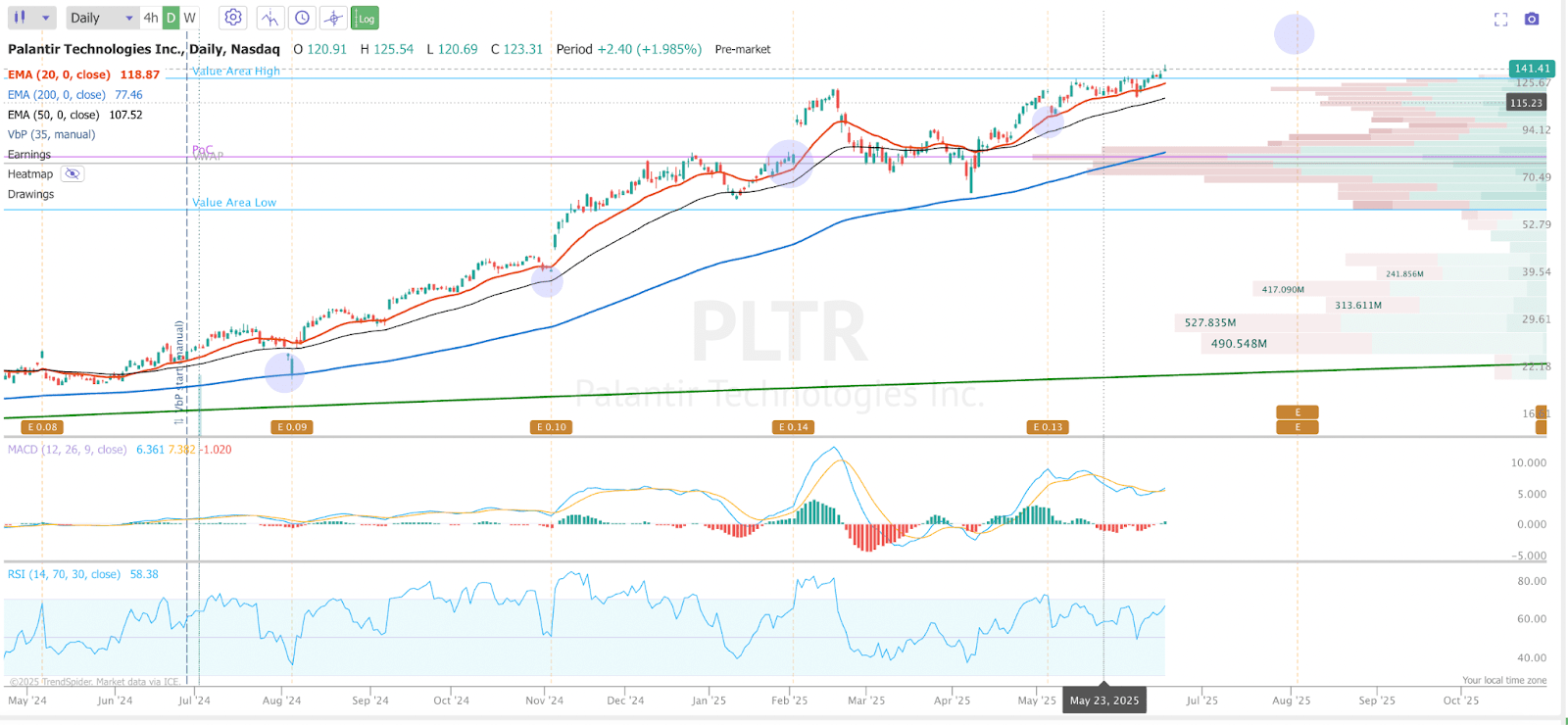 Palantir (PLTR) Stock: Mr. Market Is Forcing My Hand | Seeking Alpha
