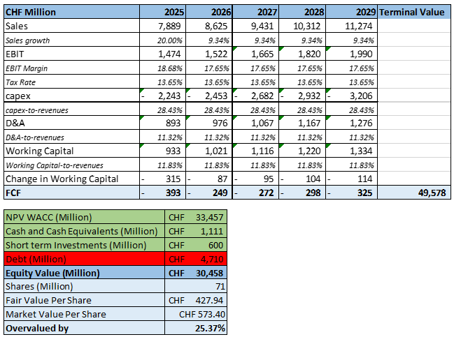 ビジネス・経済 World Finance and Economic Stability Lonza Group (LZAGY): Expected Growth And Macroeconomic