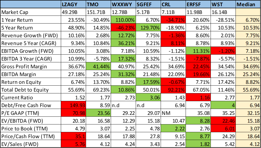 Lonza Group (LZAGY): Expected Growth And Macroeconomic