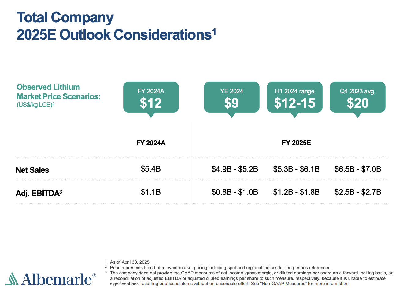 Albemarle: This Minerals Stock Could Make A Good Portfolio Addition  (NYSE:ALB) | Seeking Alpha