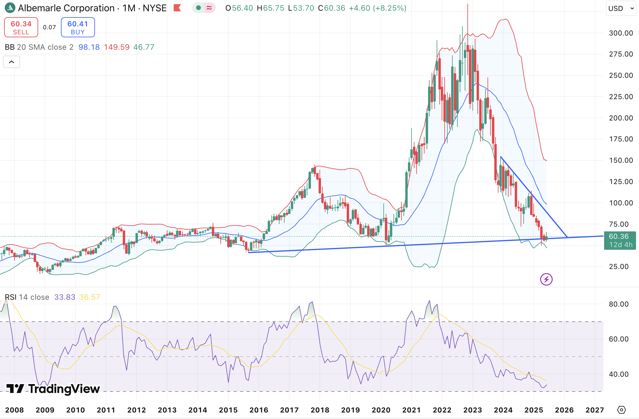 Albemarle: This Minerals Stock Could Make A Good Portfolio Addition  (NYSE:ALB) | Seeking Alpha
