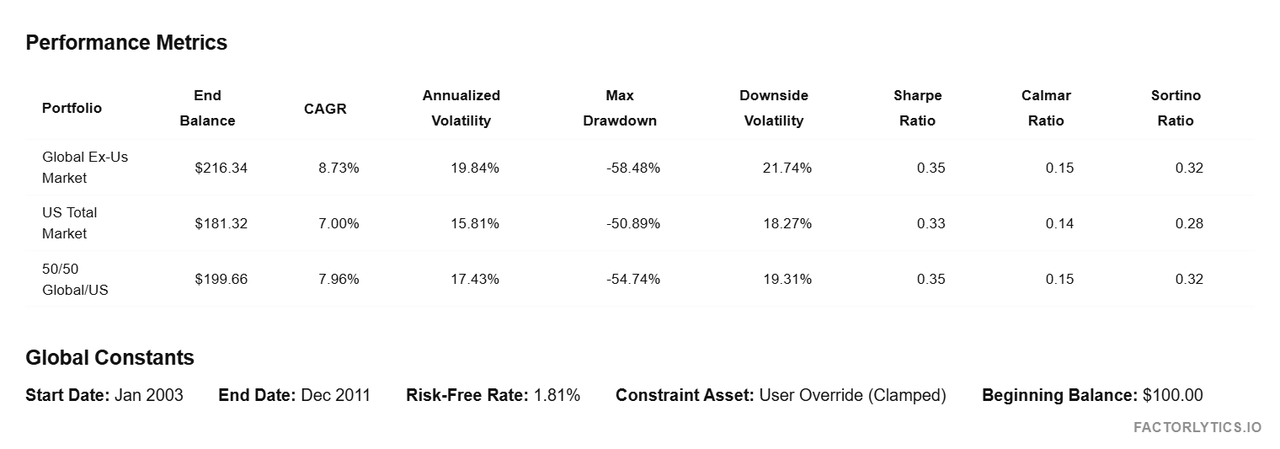 VXUS ETF: A Low-Valuation, High-Diversification Hedge Against U.S ...