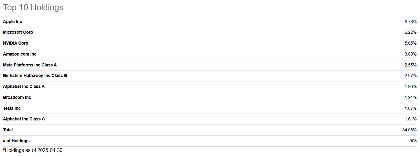 VXUS ETF A Low Valuation High Diversification Hedge Against U S 56637160 17502544379267461 Origin