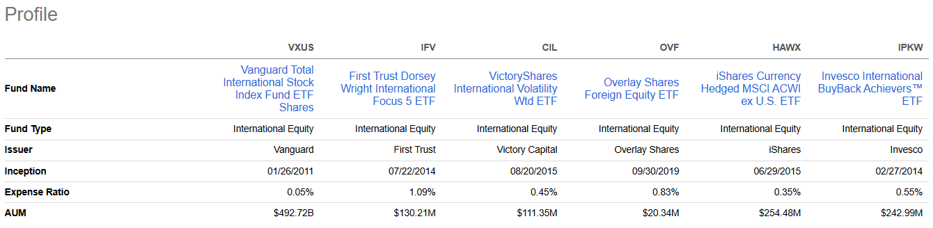 VXUS ETF A Low Valuation High Diversification Hedge Against U S 56637160 17502545089352582 Origin