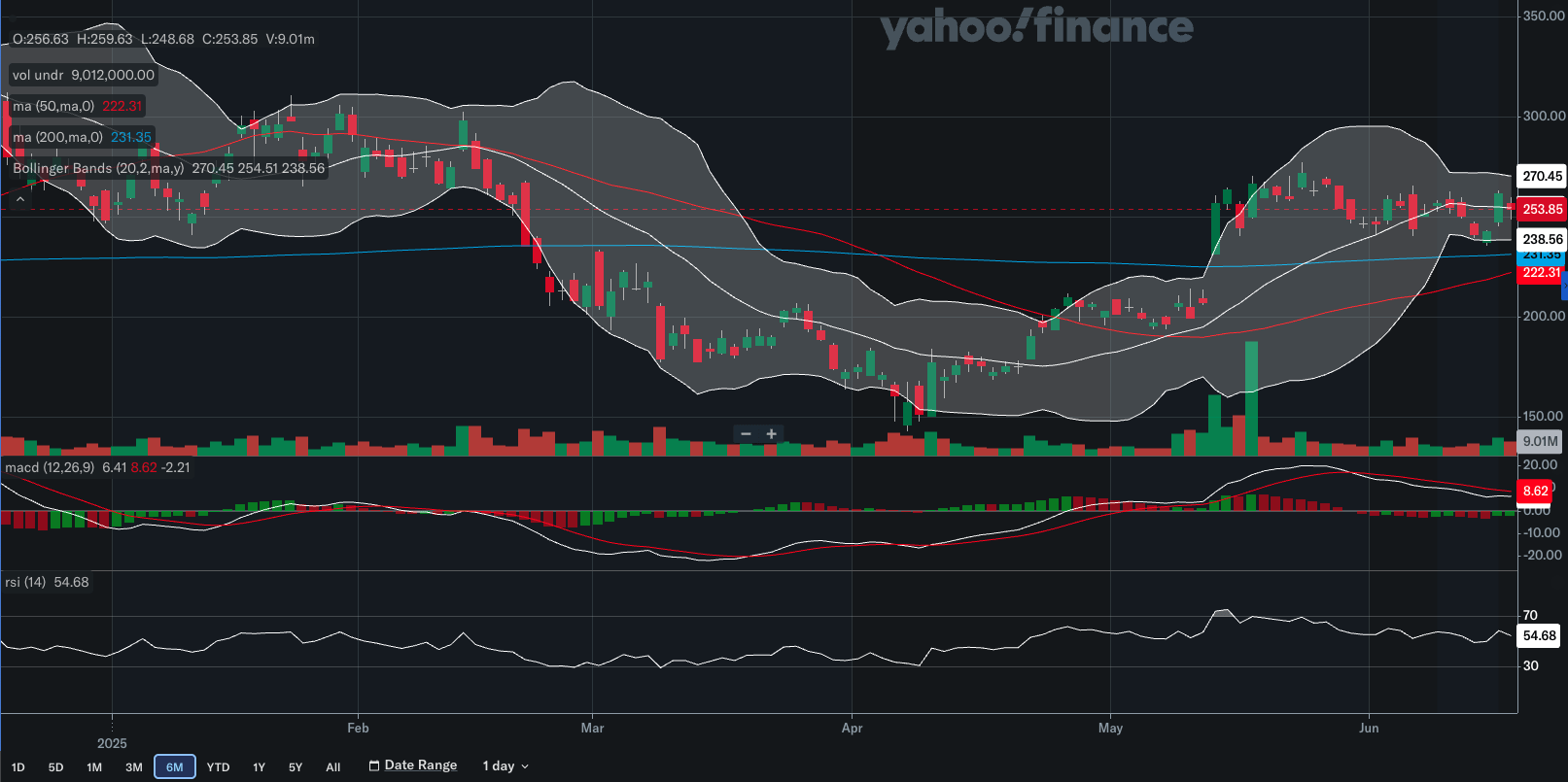 Coinbase Stock Likely Has Room To Run As Crypto Headwinds Fade  (NASDAQ:COIN) | Seeking Alpha