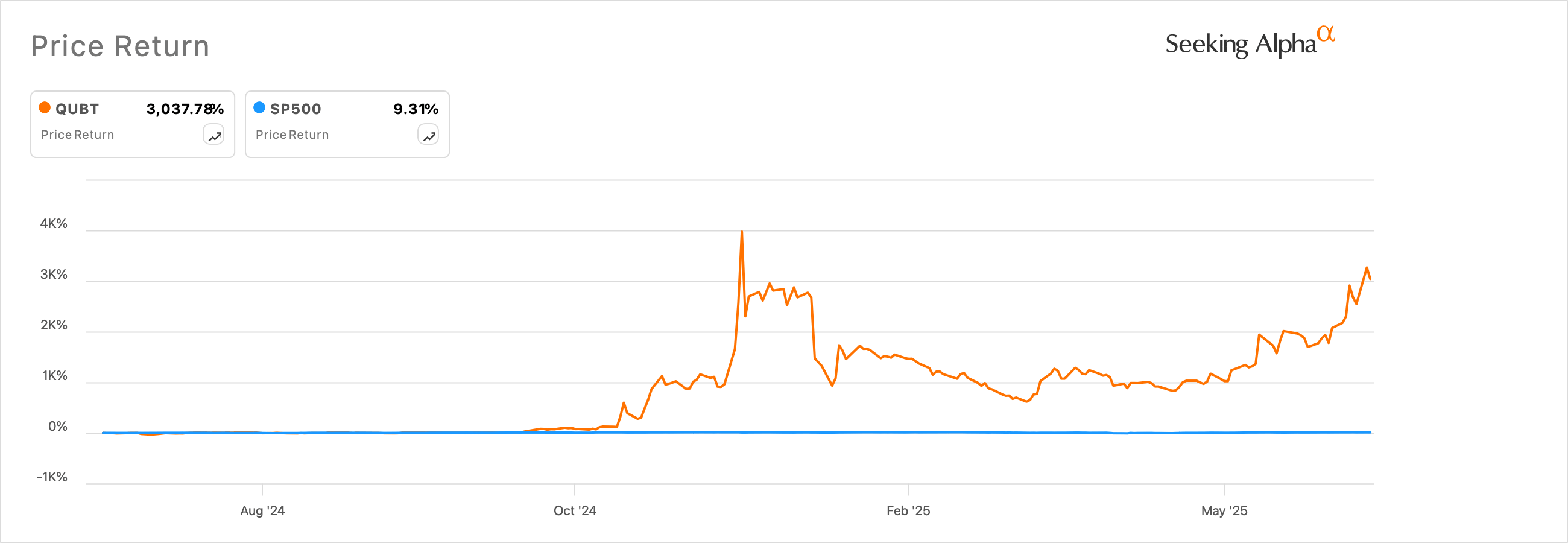 Quantum Computing Stock: All The Right Moves For Takeoff (NASDAQ:QUBT) |  Seeking Alpha
