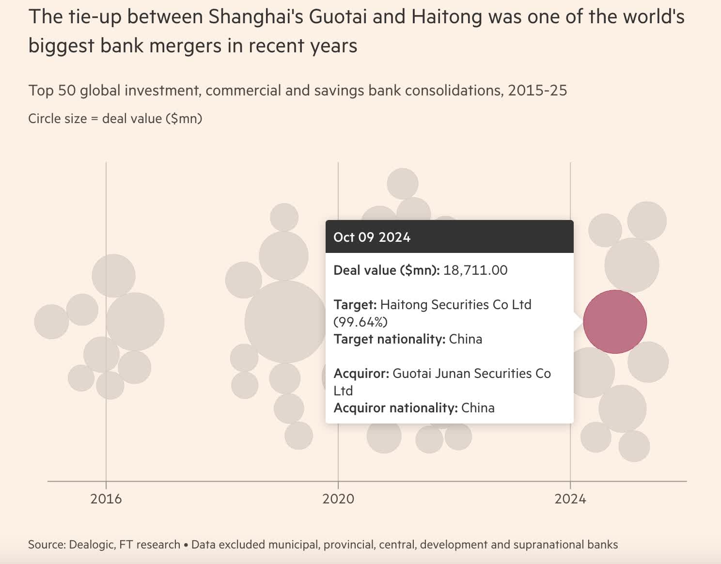 Returns Made In China: Three Strong Buy Financials | Seeking Alpha