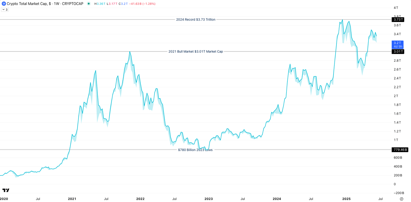 Bitcoin And Ethereum Outlook As Crypto Markets Hold Tight Throughout  Anxious Sentiment | Seeking Alpha