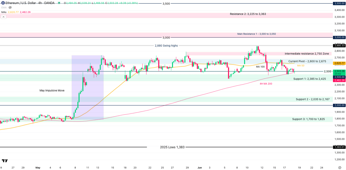Bitcoin And Ethereum Outlook As Crypto Markets Hold Tight Throughout  Anxious Sentiment | Seeking Alpha