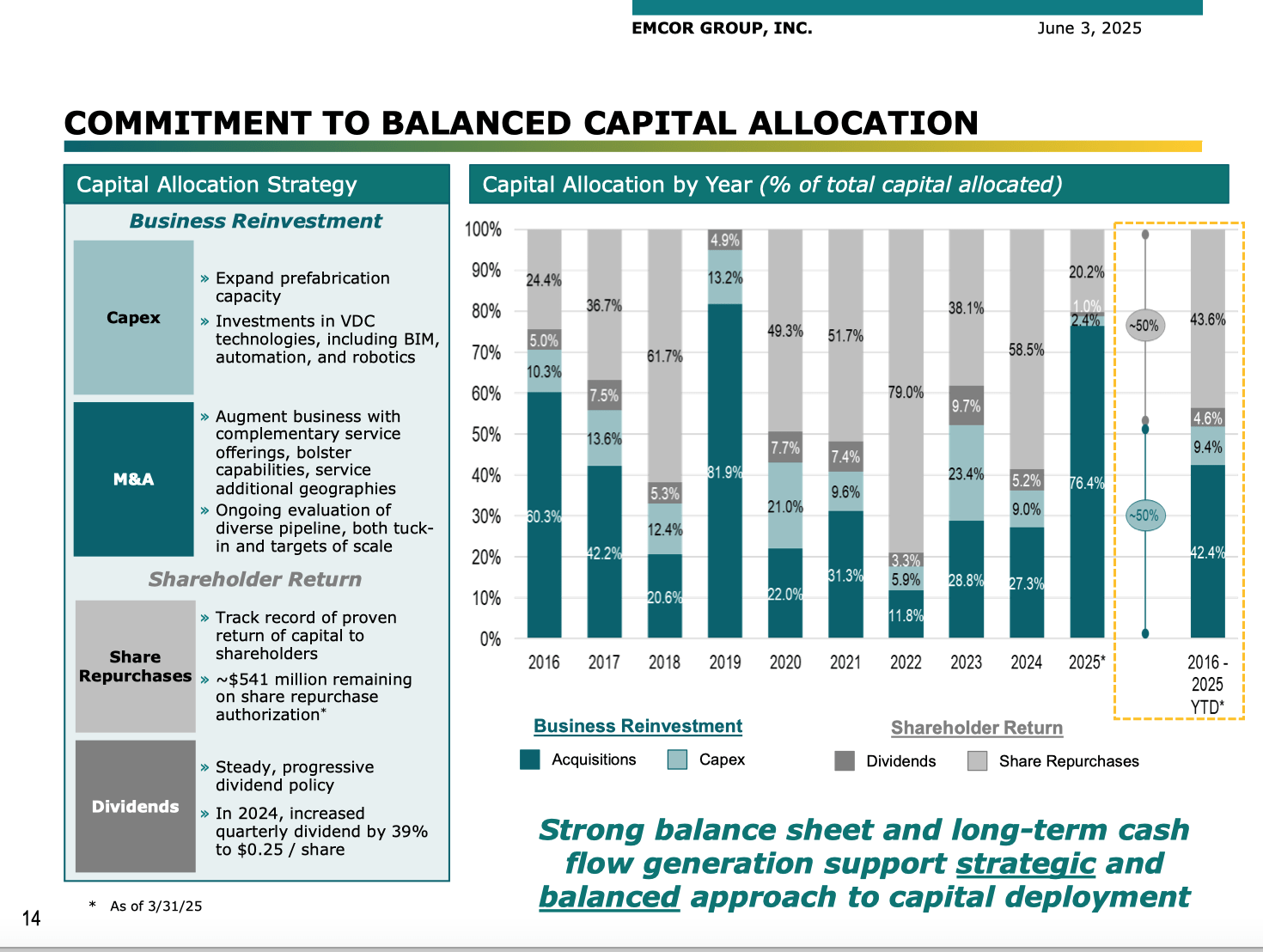 EMCOR Is A Prototypical Big-Picture Industry 4.0 Stock – AI And Much More  (NYSE:EME) | Seeking Alpha