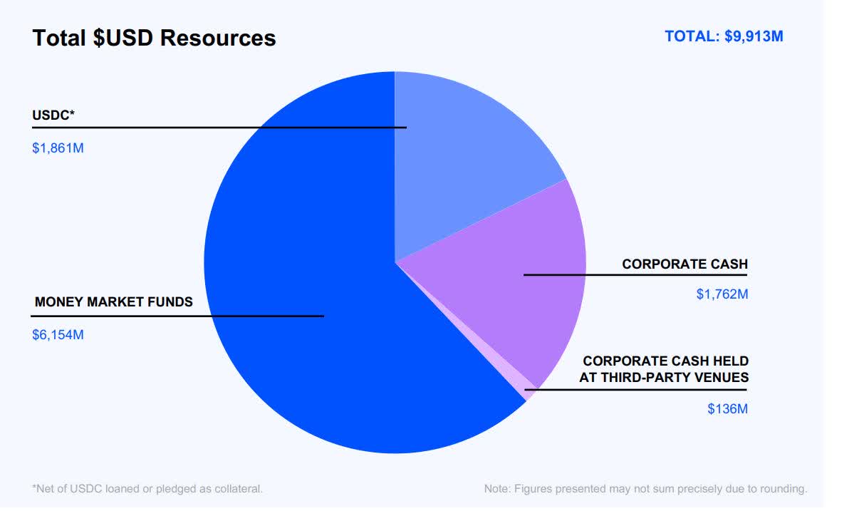 Coinbase Stock: The Allure For Speculators In The Crypto Market  (NASDAQ:COIN) | Seeking Alpha
