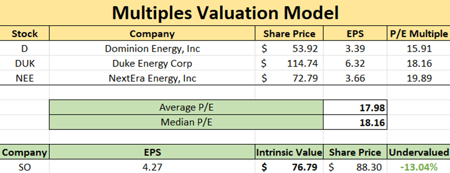 Southern Company: Data Centers & Regulated Utilities Power Long-Term ...