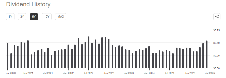 JEPI ETF: The High Yield Is Hot, The Timing Is Not (NYSEARCA:JEPI) | Seeking Alpha