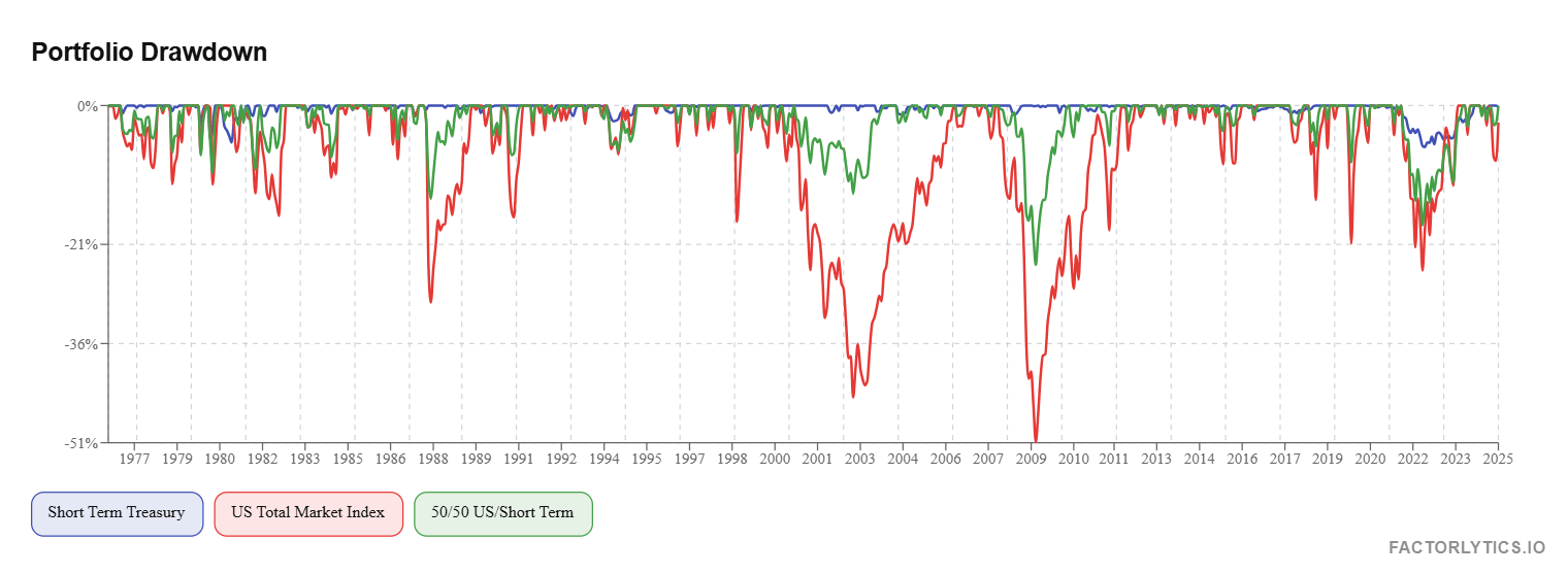 VGSH ETF: Short-Term Bonds For Real-World Survivability (NASDAQ:VGSH) |  Seeking Alpha