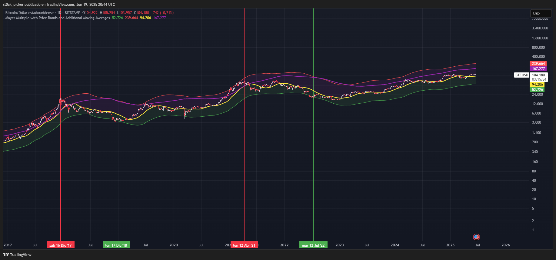 GBTC: Great Hedge Against Inflation (NYSEARCA:GBTC) | Seeking Alpha