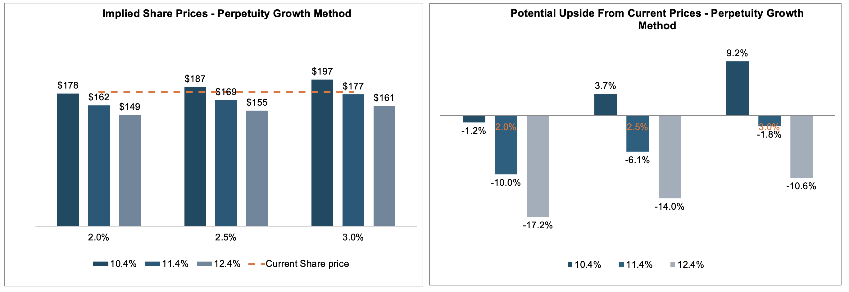 Align Technology Stock: Earnings Quality Intact, But Valuation Remains Rich  (NASDAQ:ALGN) | Seeking Alpha
