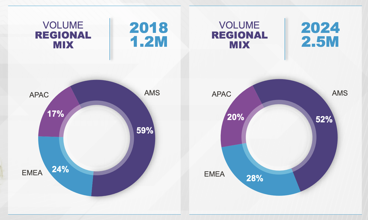 Align Technology Stock: Earnings Quality Intact, But Valuation Remains Rich  (NASDAQ:ALGN) | Seeking Alpha