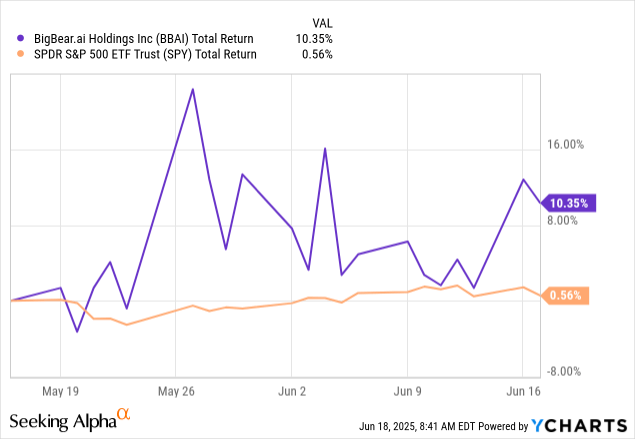 Bigbear.Ai’S Q2 Backlog: What The Experts Are Saying - rbarje4