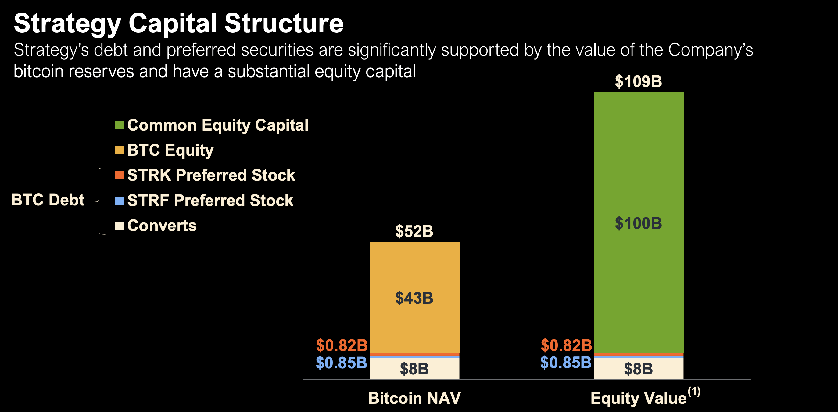 Strategy: The Bitcoin-Treasury Flywheel Is Spinning Into Overdrive |  Seeking Alpha