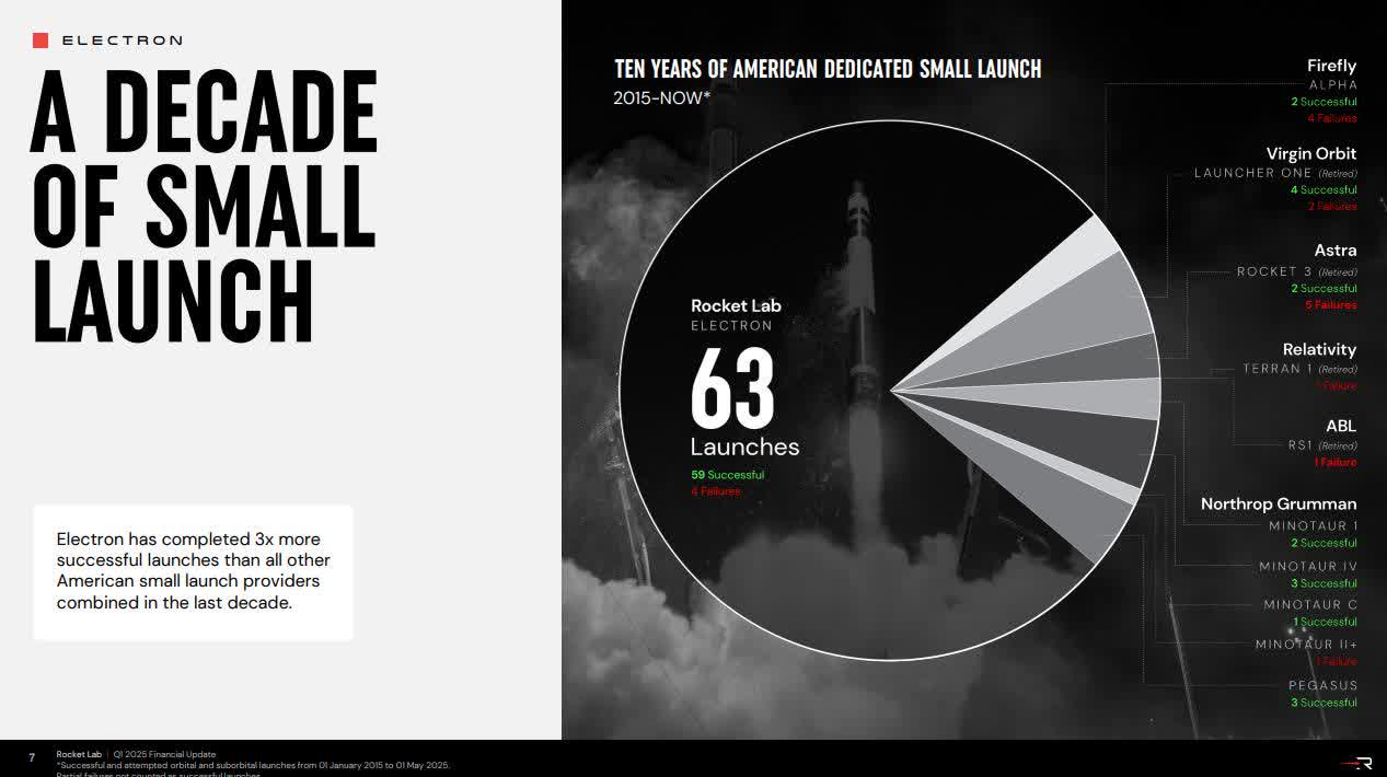 Why Risk-Averse Investors Should Steer Clear Of Rocket Lab Stock (RKLB) |  Seeking Alpha