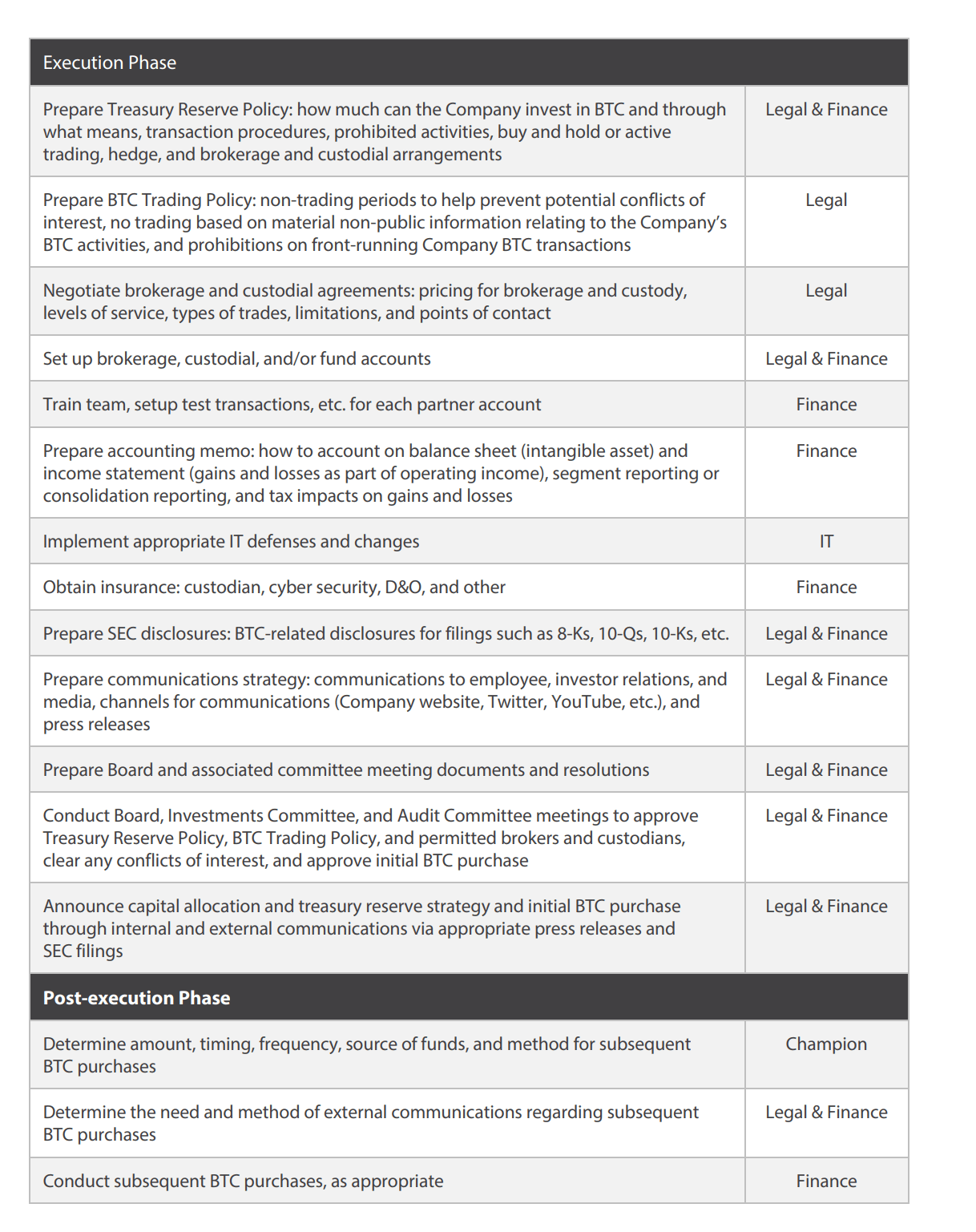 GameStop: The Next MSTR? (NYSE:GME) | Seeking Alpha