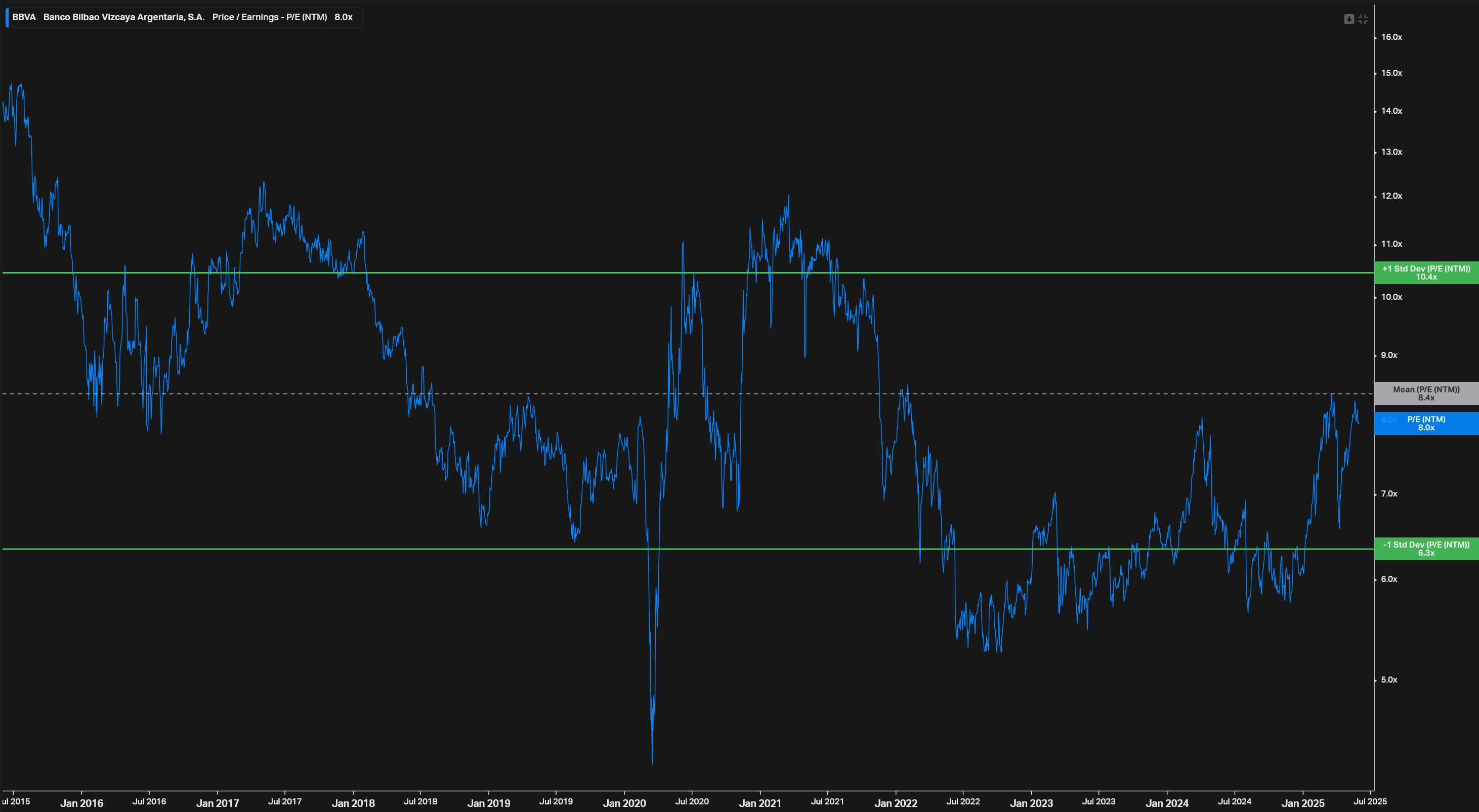 BBVA: Buy This International Banking Gem (NYSE:BBVA) | Seeking Alpha