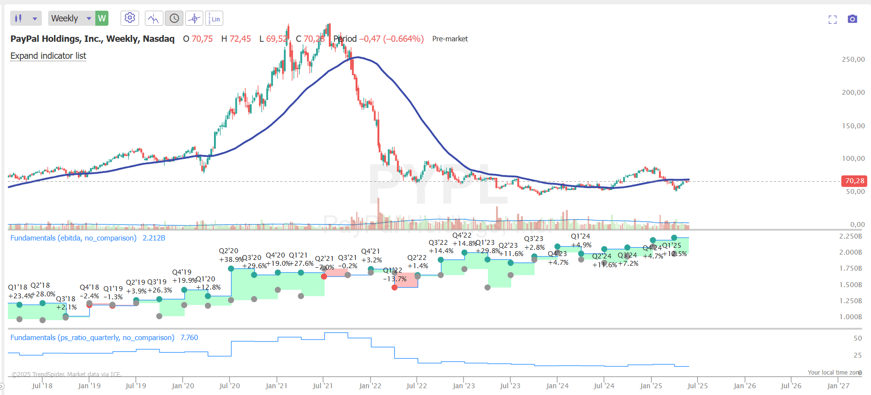 The PayPal Paradox: Stock Dips, Profits Soar (NASDAQ:PYPL) | Seeking Alpha