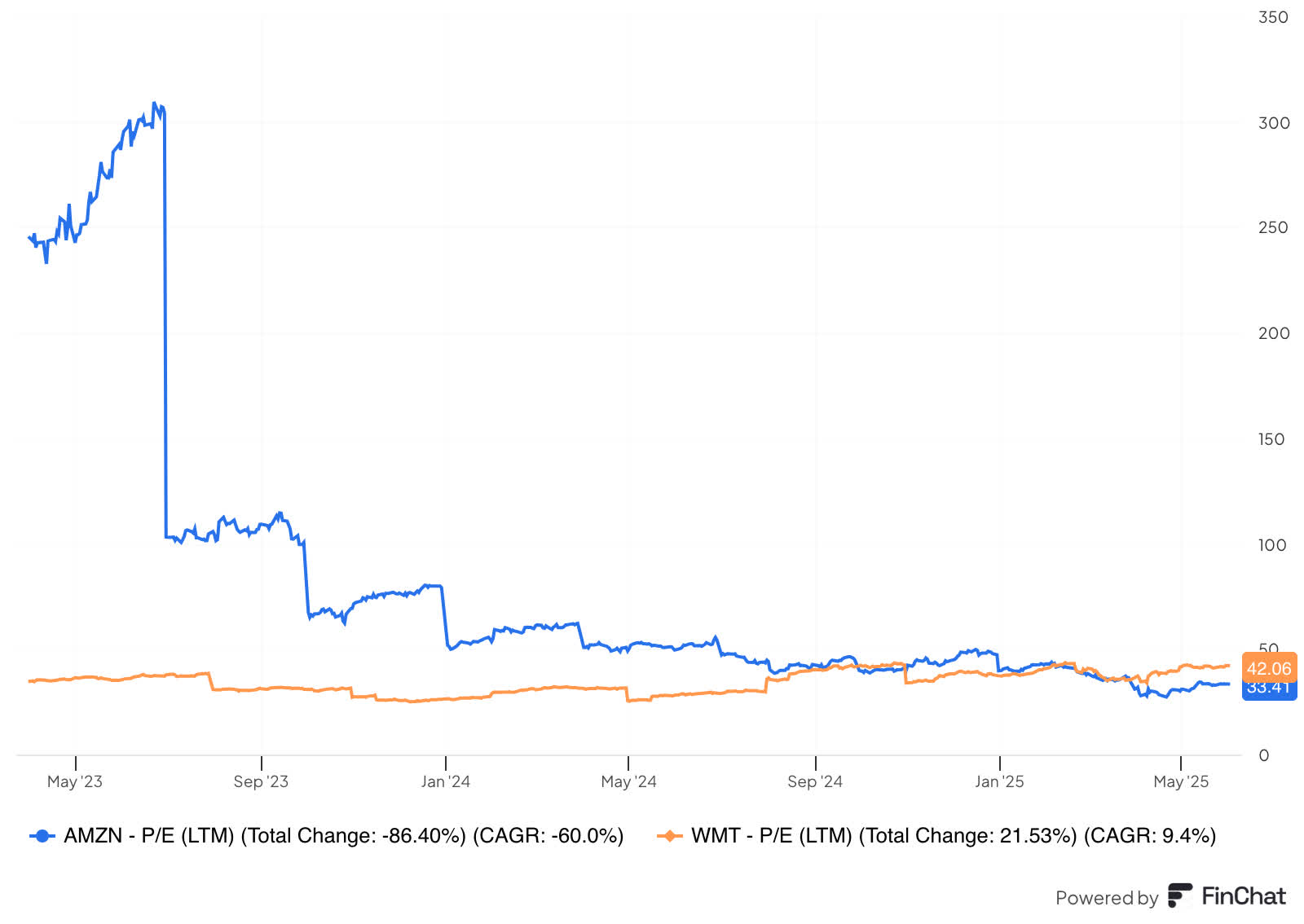 Amazon: Investors Wanted Pure Play AWS, And Now They're Getting It ...