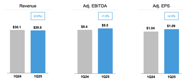 Comcast A Telecom Giant Evolving Into A Digital Ecosystem NASDAQ 62444491 17488669998245146