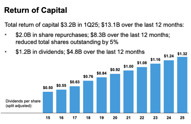 Comcast A Telecom Giant Evolving Into A Digital Ecosystem NASDAQ 62444491 17488670891208544
