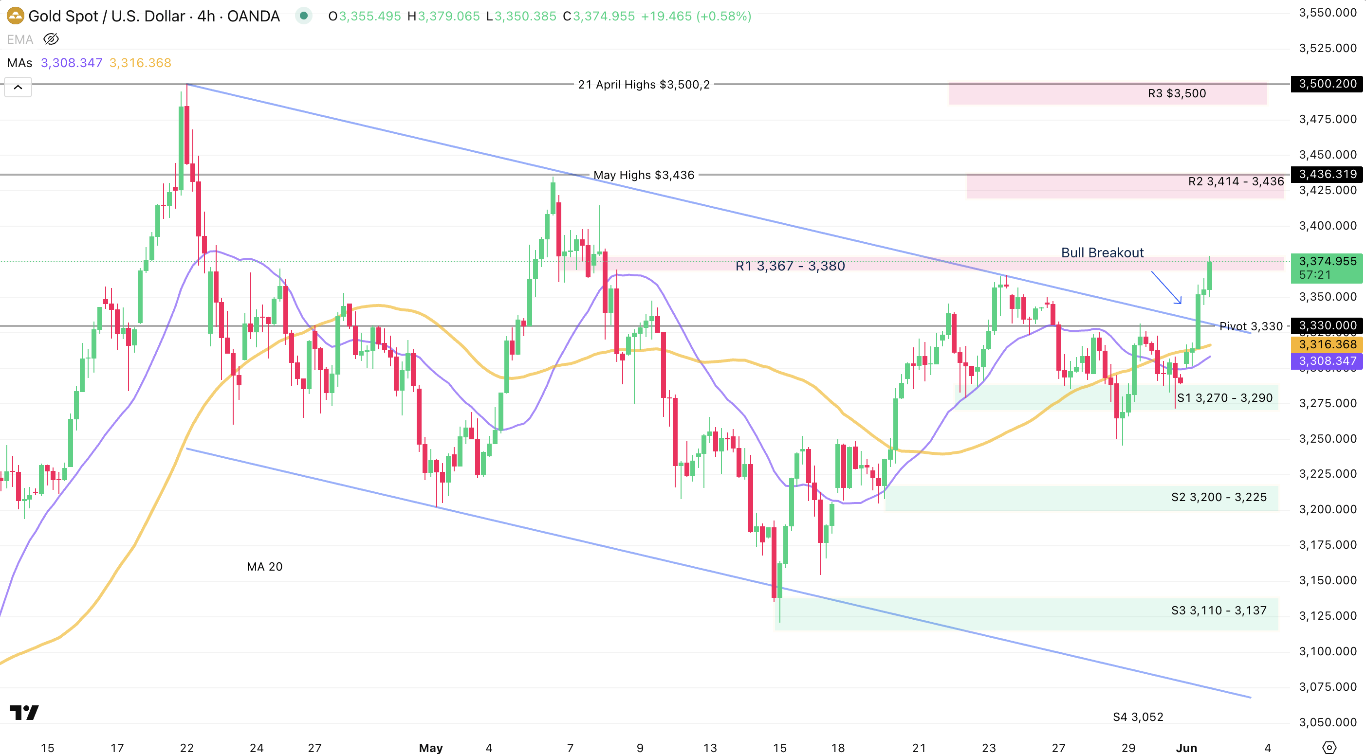 Gold Surges On Safe-Haven Demand - On Track For New All-Time Highs? |  Seeking Alpha